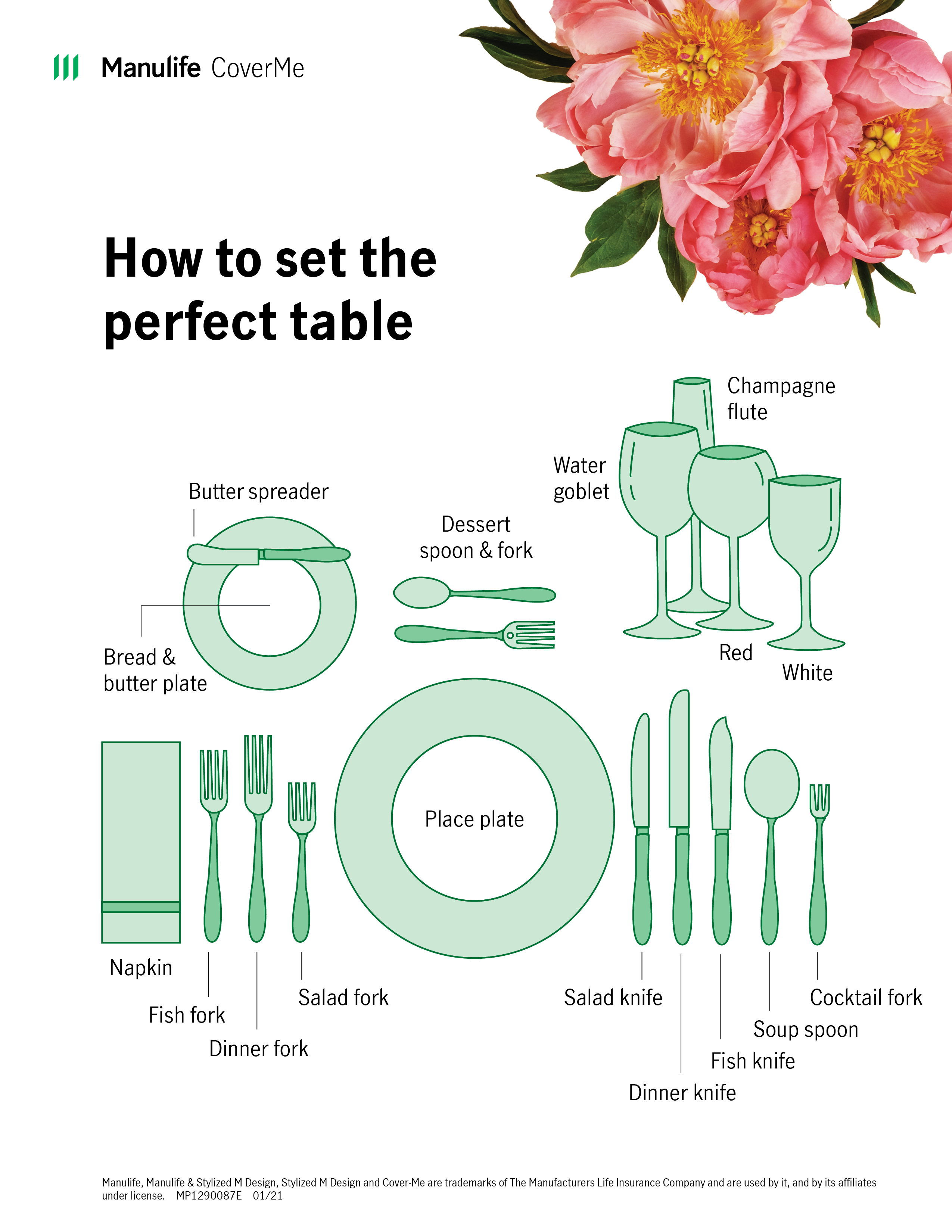 master the art of silverware cutlery plates